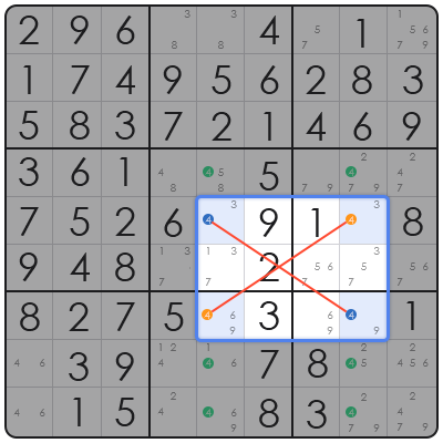 sudoku difficulty levels explained